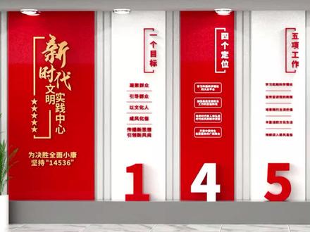 #文化墙 #文化墙设计 #展厅 #展馆 #新时代文明实践站 #3d效果图 新时代文明实践站文化墙应当坚持的“14536”,其上墙的具体内容为:1、一个目标,2、四个定位,3、五项工作,4、三个到位,5、六大能力。