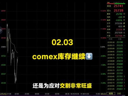 白银comex库存更新,3月“实物交割”面临考验!#大宗商品#白银#沪银#黄金#沪金