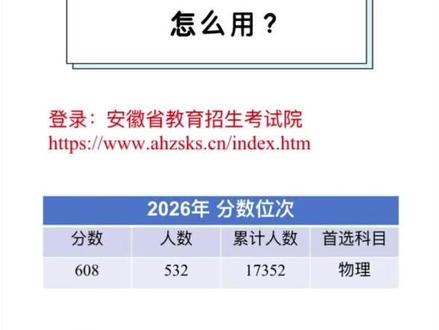 安徽高三家长如何使用一分一段表 #一分一段表 #安徽高考志愿填报 #安徽高考