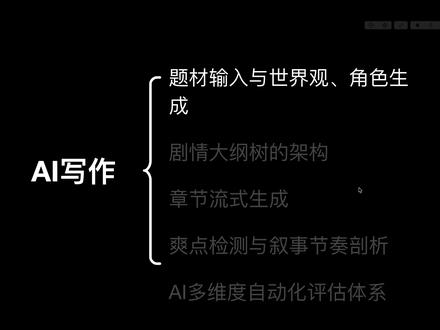 AI写作的6个阶段 工程化写作,把AI写作拆分成6个阶段 ##AI写作 ##小说 ##AI自动化 ##长篇小说 ##人工智能