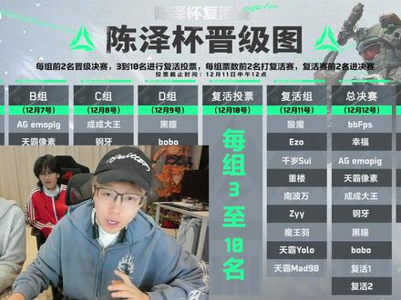 12.11陈泽直播回放陈泽杯上集#陈泽 @陈泽-