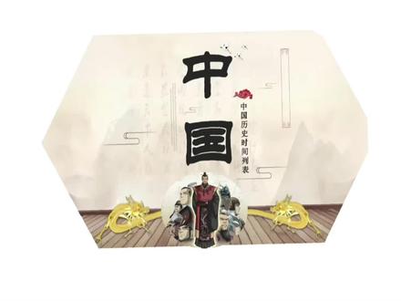 简单记忆历史横轴线#记忆力 #涨知识