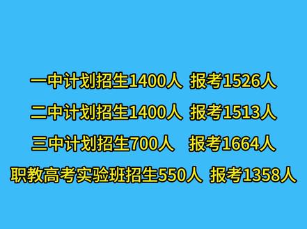 高唐一中、二中 三中、职教报名统计 (截止5月19日下午6时