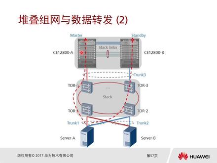 1小时学会数据中心交换机堆叠原理与部署 网工 华为H3C认证 1小时学会数据中心堆叠原理与部署 网工 华为认证 华三H3C认证
HCIP+HCIA+HCIE 华为认证 题库 考试 网络工程师 运维 数通/Datacom
华三H3CNE/H3CSE/H3CIE
ITSS服务项目经理
思科CCNA/CCNP/CCIE
红帽RHCE/RHCSA/linux
CISP
阿里云ACP
信创集成项目管理师
CISAW#H3CSE #HCIP题库 #网络工程师 #ITSS服务项目经理 #信创集成项目管理师