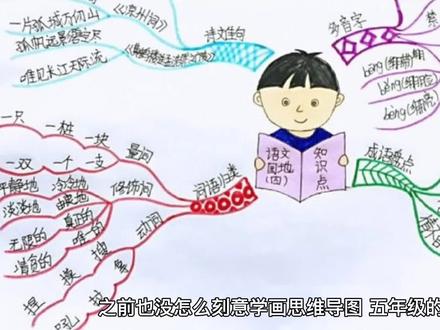 只需5步,就能画出完美的思维导图