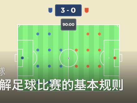 足球高清教学视频#足球#快乐足球 #足球青训 #足球⚽