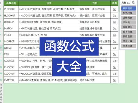 常用180个函数公式大全,快捷按钮点分类,快速学习各种函数及作用!#excel函数汇总 #试验检测 #资料 #办公技巧分享