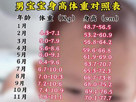 男宝发育标准速查 #宝宝#宝宝发育 #母婴#育儿#新生儿