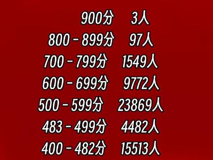 2023高考捷报#2023海南高考 高考