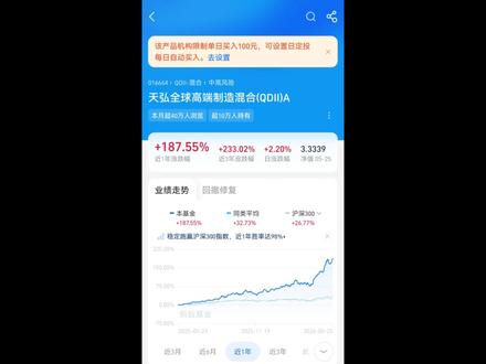 天弘全球高端制造混合你到底知道多少 #QDII #美股 #纳斯达克 #基金 #青年创作者成长计划 @DOU+小助手