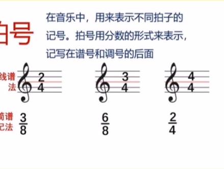 零基础学乐理,认识拍号 #乐理知识 #李重光乐理 #拍号的含义 #视唱练耳 #五线谱教学