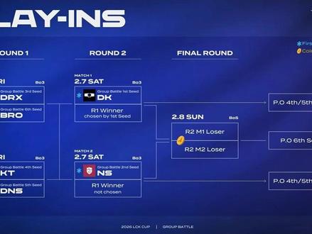 LCK入围赛赛程!#lck #入围赛 #dk #kt