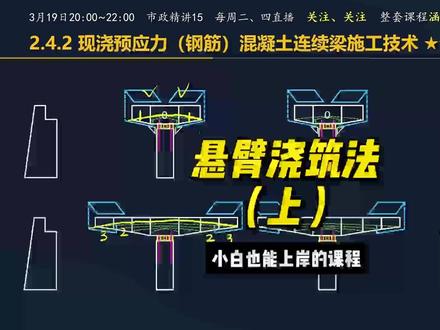 悬臂浇筑法、挂篮、合龙(上) 适合一级建造师、二级建造师市政专业备考#一级建造师 #二级建造师 #市政 #悬臂浇筑法 #挂篮法