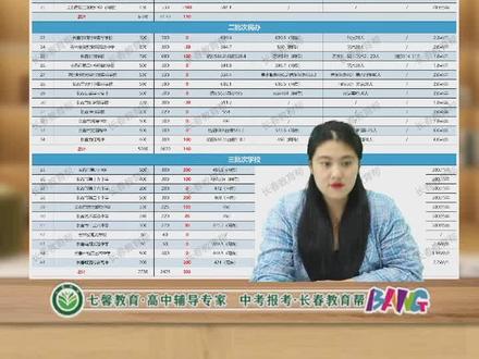 2024中考报考指导--填报志愿的注意事项