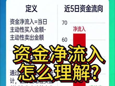 股票的资金净流入流出怎么理解
#股票指标#股票知识#技术指标分析 #证券投资