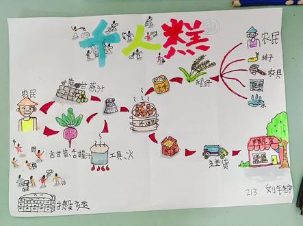 千人糕你画好了吗?我饿了