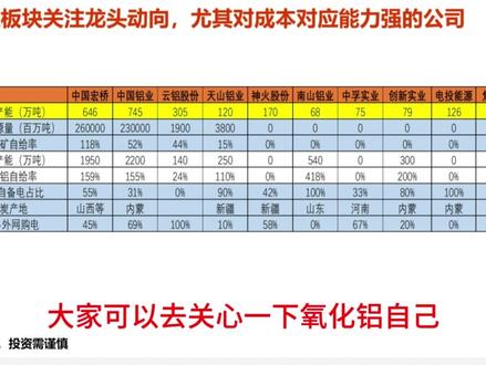 几内亚铝土矿变数如期而至,有望助力铝资产破局 #铝土矿 #氧化铝 #中国铝业 #南山铝业 #中国宏桥