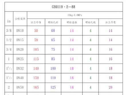 10公斤法兰尺寸表#抖音小助手#机械