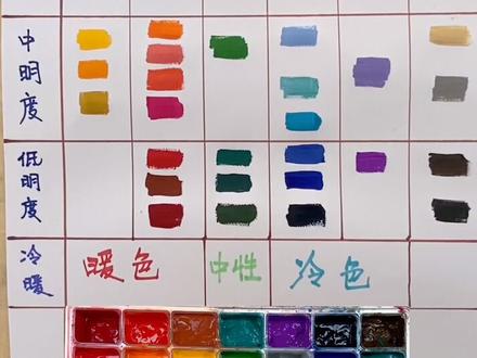 颜色的认识,看懂了调色很简单#一分钟干货教学 #美术生
