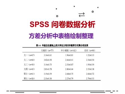 差异检验分析结果如何整理为:M±SD (均值±标准差)格式 #方差分析 #独立样本t检验