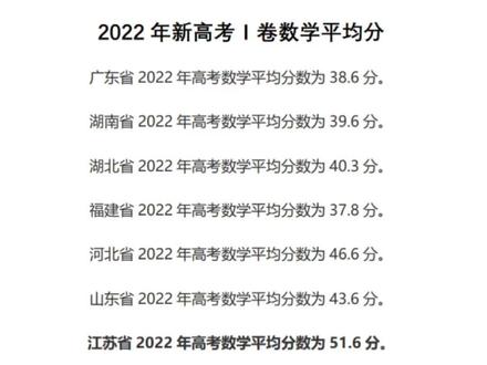 2022年的江苏高考考生,躲开了江苏卷,没想到全国卷并入了江苏卷,梦回03年江苏卷。#教育 #新高考 #高考 #2022高考 #父母必看系列