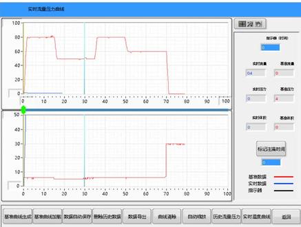 用LabVIEW做的数据采集和数据曲线