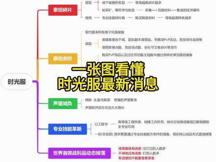 魔兽世界时光服最新解读 #魔兽世界 #魔兽世界怀旧服