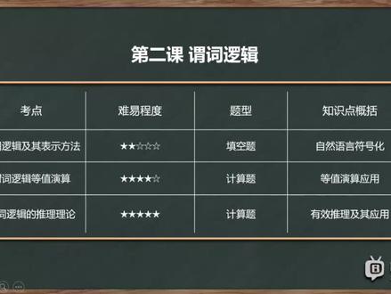 离散数学3h速成课 第二章:谓词逻辑