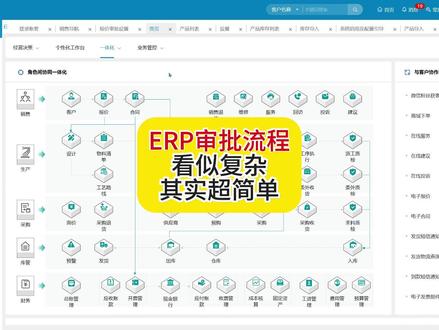 ERP审批流程,看似复杂其实超简单! 三步带你搞懂核心逻辑!
1、 流程配置阶段
管理员根据公司制度在后台设置审批规则
按金额/部门/业务类型设定不同审批路径
可配置多级审批、会审、选审等灵活模式
2、 流转执行阶段
提交申请后系统智能推送审批任务
支持PC端+移动端随时审批
审批人可查看明细、附件,一键批准/驳回
3、 自动化闭环
通过后自动触发后续业务(如生成订单)
全过程电子留痕可追溯
核心价值:把制度变成系统规则,实现标准化、提效率、控风险!企业数字化转型必备环节~
#erp系统 #审批流程 #生产企业 #生产管理 #企业管理