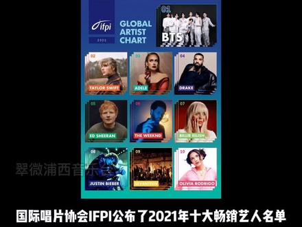 2021IFPI年度畅销艺人名单公布 BTS获得冠军#TaylorSwift 第二#Adele 获得第三名#欧美音乐 #翠微浦西音乐台