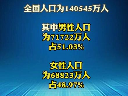 我国最新人口数据公布 #热点 #人口 #中国人 #媒体精选计划