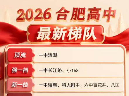 2026合肥高中最新排行榜 168再也回不到过去的168了,一中滨湖越来越强了,2025全合肥700分以上的中考生源800多个,一中一家吸走一大半,小168又吸走近200,留给六中八中也没多少了,展望2026届中考,六中八中更是前路坎坷啊!但是随着大小168的逐年大范围扩招,也将会有更多家庭圆了上168的梦。但是学校强弱向来生源决定升学质量,就连神一样存在的衡水失去了优质生源现在一样跌落神坛,但是曾经大小168的老师还是那些老师,因此,如果能进入六中八中好班型未必会比一中普通班要弱,选择适合自己的就是最好的。2026中考高考在即,又是几家欢喜几家愁!#合肥高中 #合肥168中学
