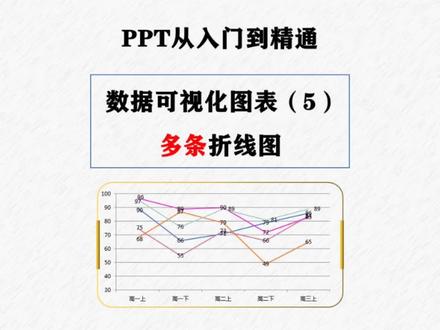 ppt从入门到精通,ppt数据可视化图表--多条折线图。#ppt #ppt教学 #办公软件技巧 #数据可视化 #折线图 #ppt图表