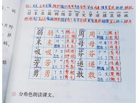新版二年级下册语文第七课我不是最弱小的生字注音组词,二年级下册语文第七课生字,新版二年级下册语文同步生字#每天跟我涨知识 #手写笔记 #手写知识分享 #二年级下册语文@抖音小助手 @抖音创作小助手 @在抖音学习