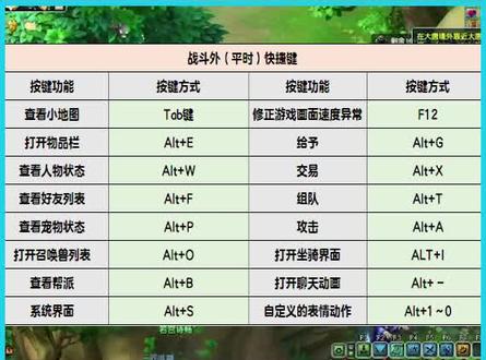 梦幻中一些快捷键 玩起来更方便哦 #梦幻西游樱桃派对 #梦幻热爱者 #梦幻回忆