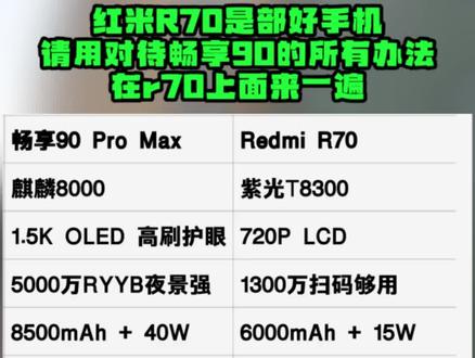 红米R70是好手机请用对待畅享90所有办法在r70上面来一遍 一代神机#红米R70 王者荣耀 三角洲 原神 还有直播!工业相机直接招呼起来