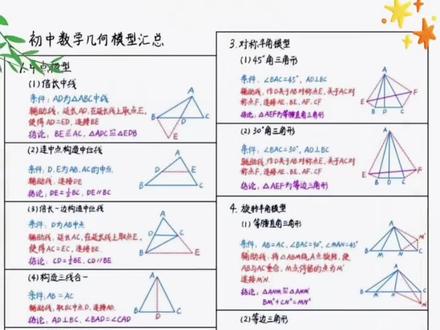 七年级下册数学的难点就是#几何模型 ,准备这套几何模型图,每天掌握一个解题技巧#初中数学 #初中几何