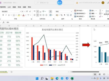 同期对比组合图形 #玩转office #excel技巧