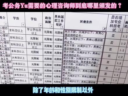 #公务员 #公务员考试 #心理咨询师 #心理咨询师报考 辽宁考公需要的心理咨询师到底是哪里的呢?