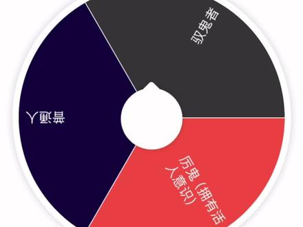 我来称量一下杨间#神秘复苏转盘#神秘复苏