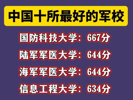 中国十所最好的军校#报效祖国#军校#军校报考#金榜题名 #科普一下