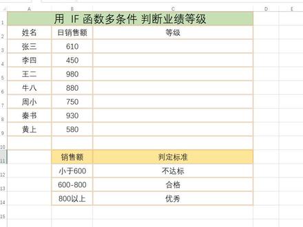 IF函数的经典用法 一一多个条件判断等级。#excel技巧 #办公技巧