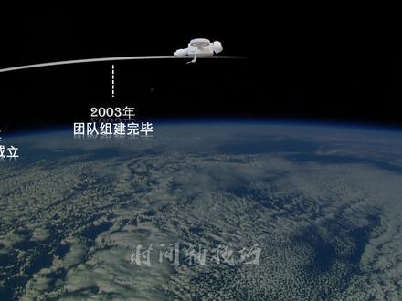 教大家另一种时间轴的技巧,让你的PPT瞬间高大上,建议收藏。#ppt #office办公技巧