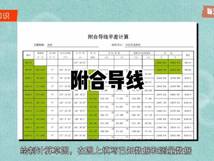 #科普#附合导线 :导线测量的一种