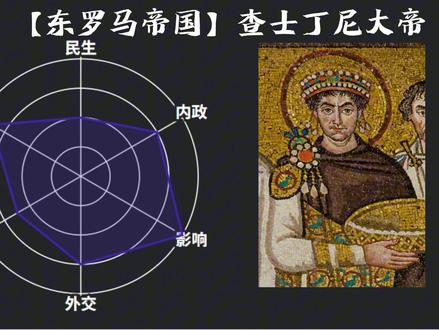 历史上那些被冠以大帝之名的君主 #历史 #历史人物 #拿破仑