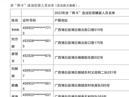 博白警方通告:下列人员请速速投案自首!