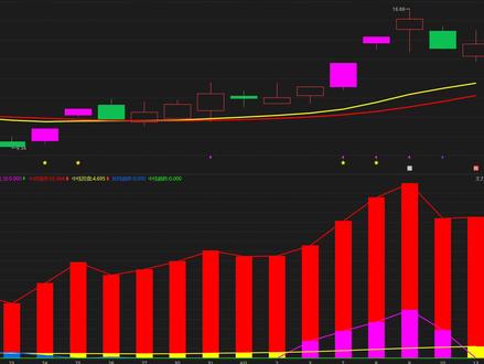通鼎互联:主力已明牌操作?你以为你在套现 #通鼎互联