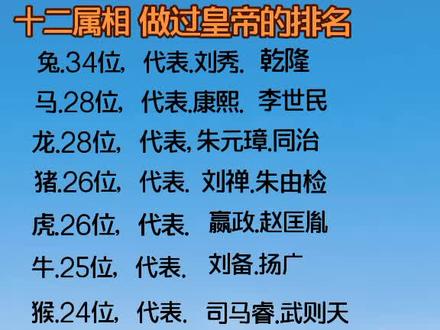 十二属相做过皇帝的排名