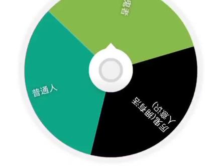 神秘复苏小转盘第七期 #神秘复苏
