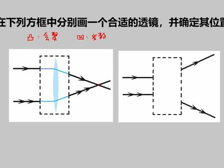透镜太难?是你方法不对!透镜作图一次学会(上) #初中物理 #初二 #教育 #家长 #学科知识 #抖音青少年